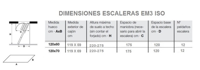 Medidas Escaleras EM