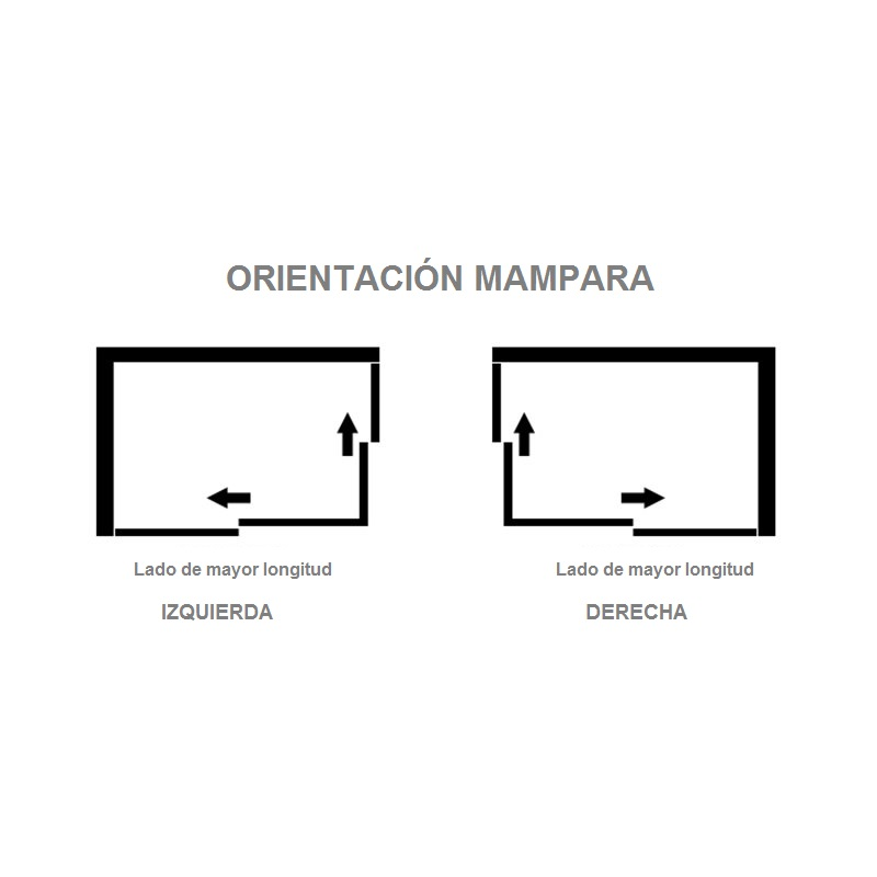 orientacion-mampara-doccia